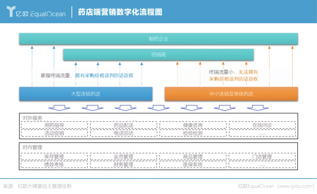 亿欧发布2021年中国医药营销数字化报告，医百科技赢得高度认可