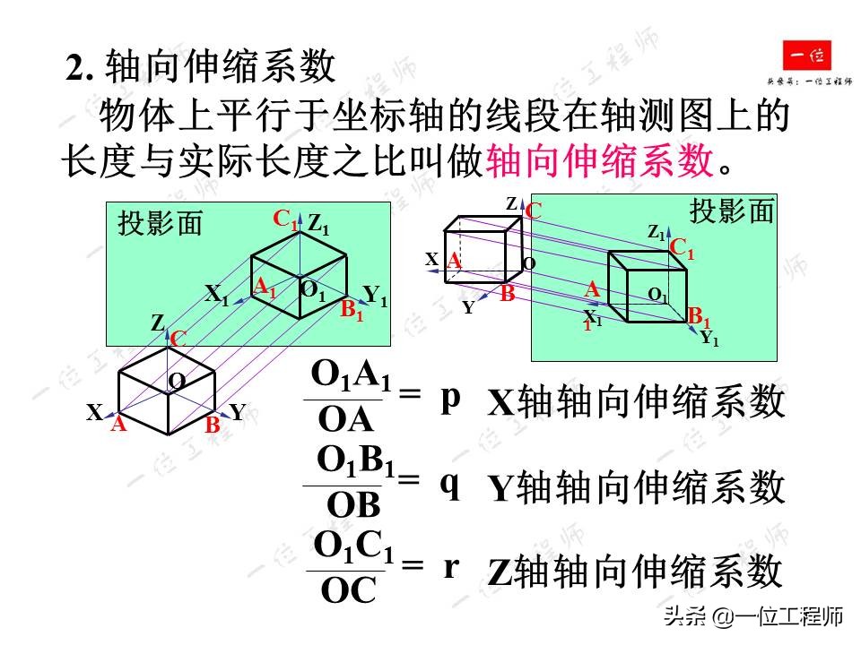 画法几何，轴测图的画法，52页内容讲解轴测图的绘制，值得保存