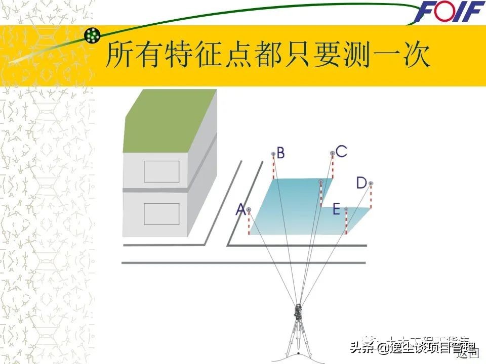 全站仪的使用教程+图文解说，就看这一篇了！60页PPT可下载