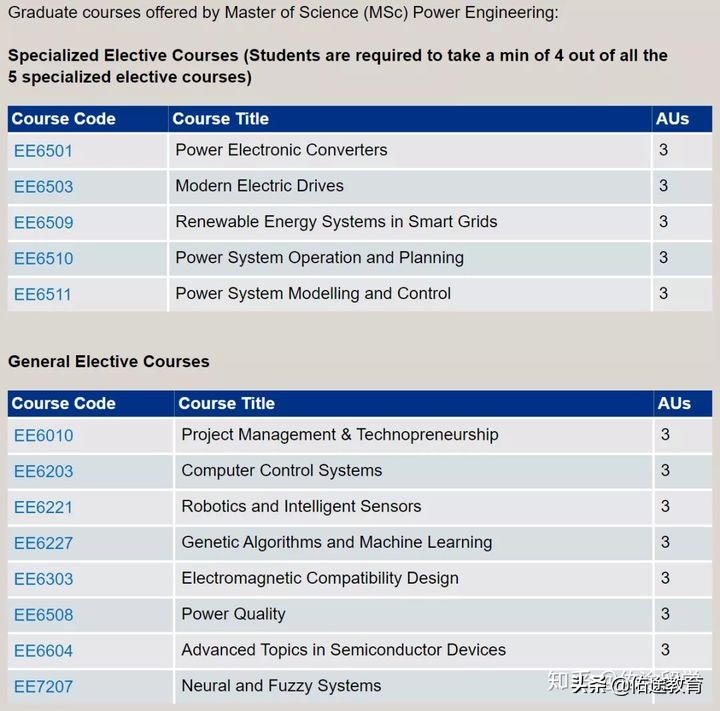 解密：电科学霸入读的南洋理工大学EEE学院如何？