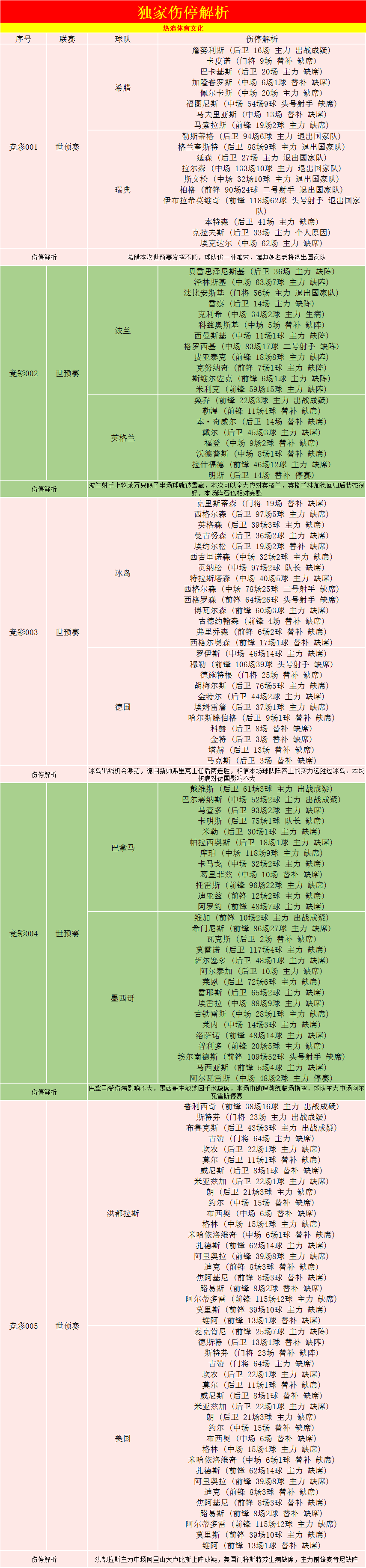 世界杯何为外盘的玩法(外国网站扫盘丨世预赛：冰岛VS德国，精准解读，（附比分）)