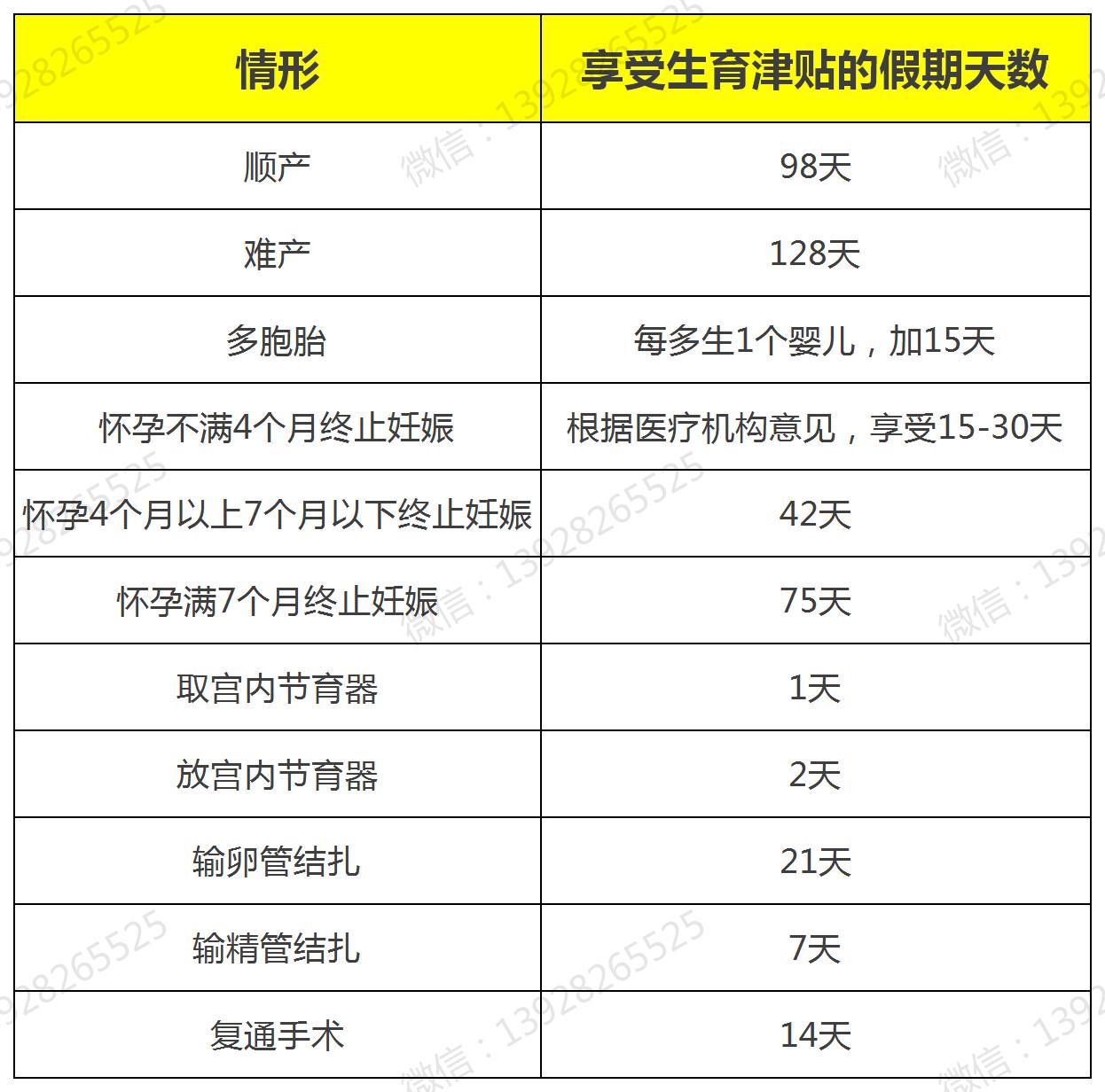 为什么有的人产检，分娩住院都可以报销，而我就只有1500元