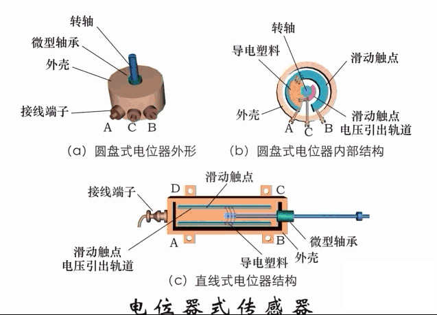 37张传感器工作原理动图来袭，让你大饱眼福！（附高清动图）