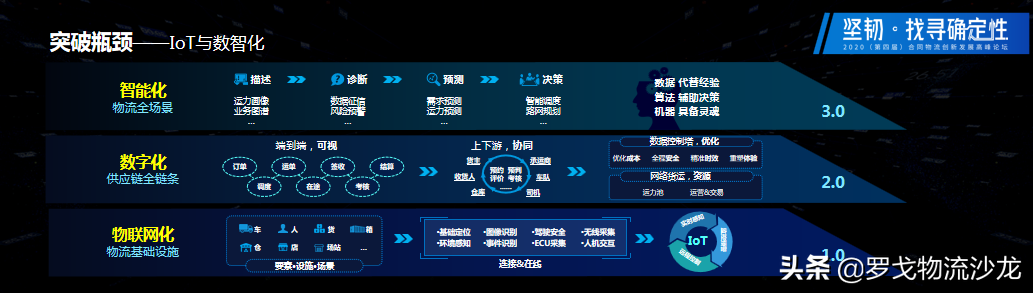 合同物流如何突破瓶颈，找到发展路径？（附PPT下载）