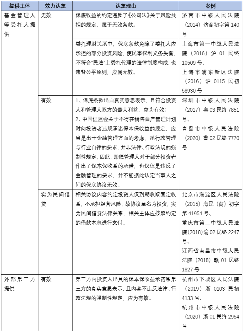 私募基金中保底协议的类型及效力认定