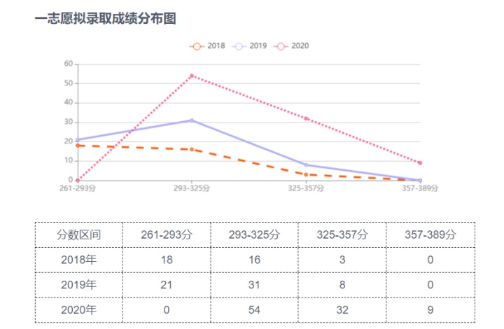 22考研——河北工业大学891电子信息专业研情分析