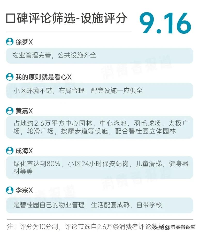 碧桂园服务调查报告：超9成业主对“服务力”表示满意，口碑得97%好评