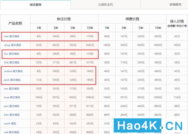 阿里云注册（小白瞎折腾）