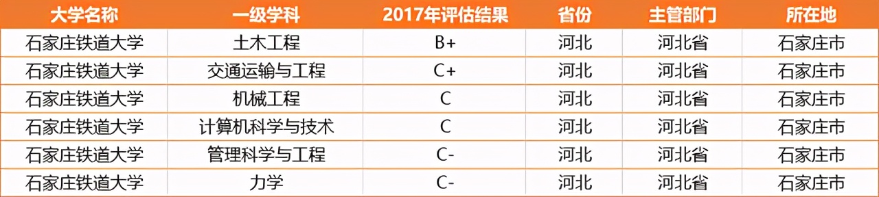 成绩一般，又想进铁路系统？请看这所大学，就业好，属铁饭碗行列