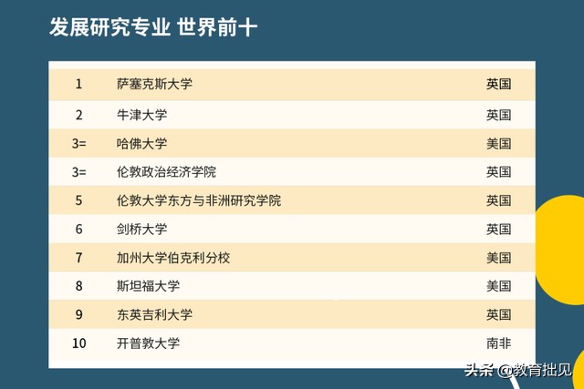 2021年QS大学排名出炉，中国高校表现如何？中国农大亮了