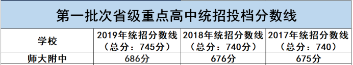 南昌市重点高中介绍：江西师范大学附属中学