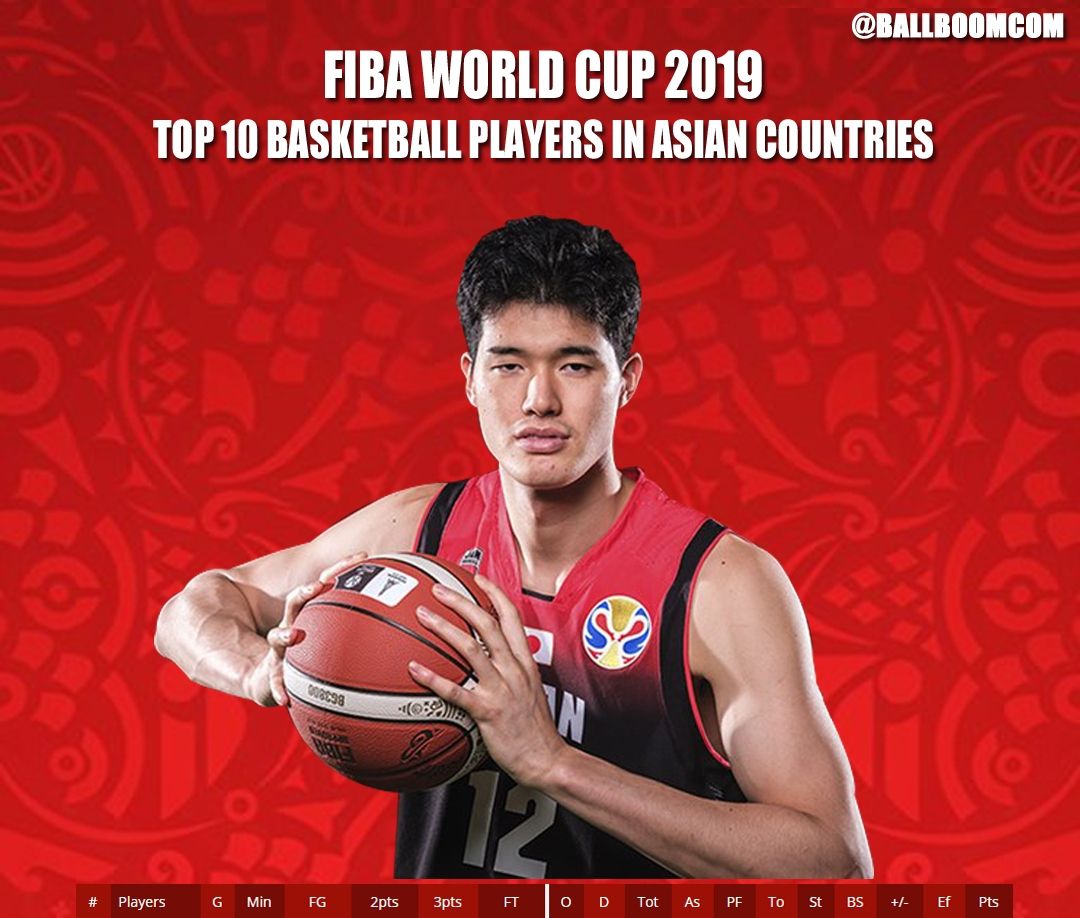 亚洲在nba有哪些球员现在(现役亚洲篮球最强6人：易建联撑起中国天空，日本混血有NBA级实力)