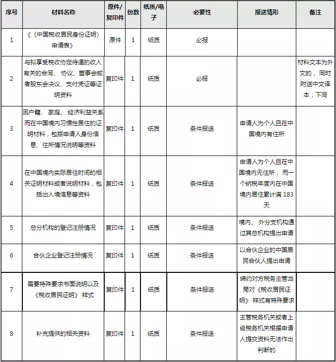 中国税收居民身份证明开具指南