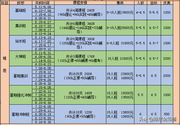 暑假雅思优惠班