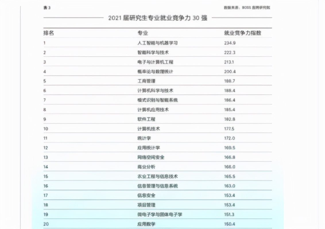 東南大學碩士生吐槽工資低，每月只有4700元，感嘆研究生白讀了