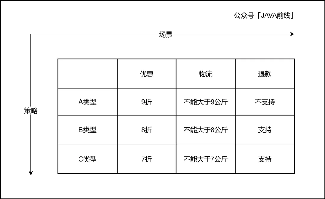 万字长文！多图！结合DDD讲清楚编写技术方案的七大维度