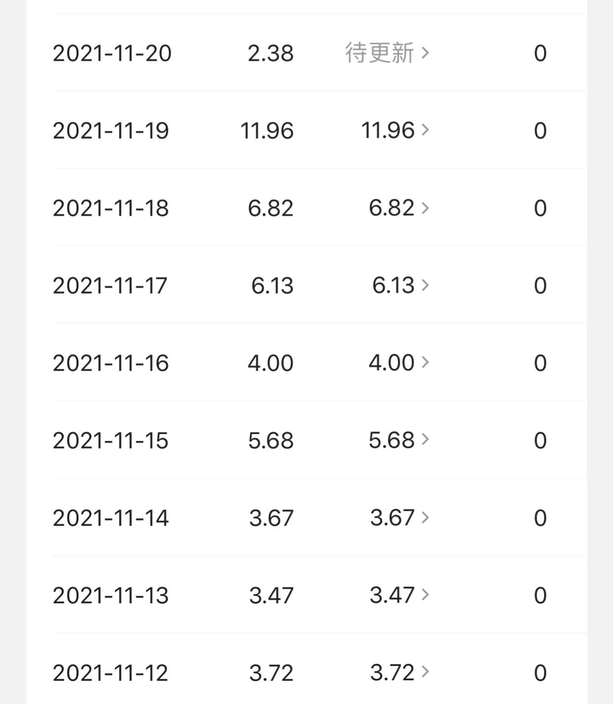 做自媒体，想要每天收益两位数，只需做好这几件事