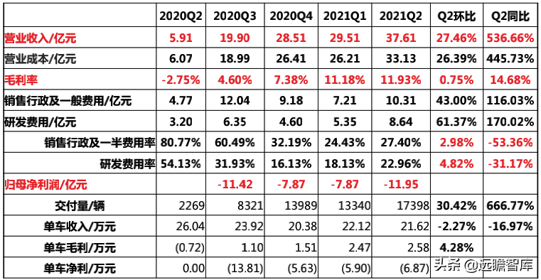 汽车行业深度报告：整车，自主崛起大周期才真正开始