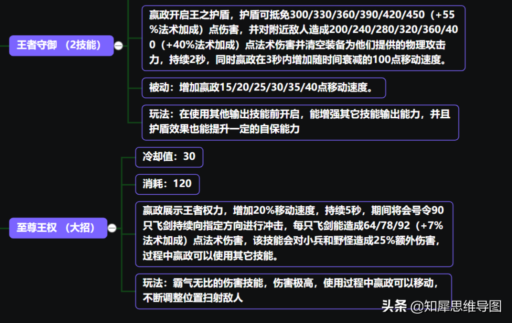 王者荣耀：嬴政上分技巧整理，思维导图一图读懂