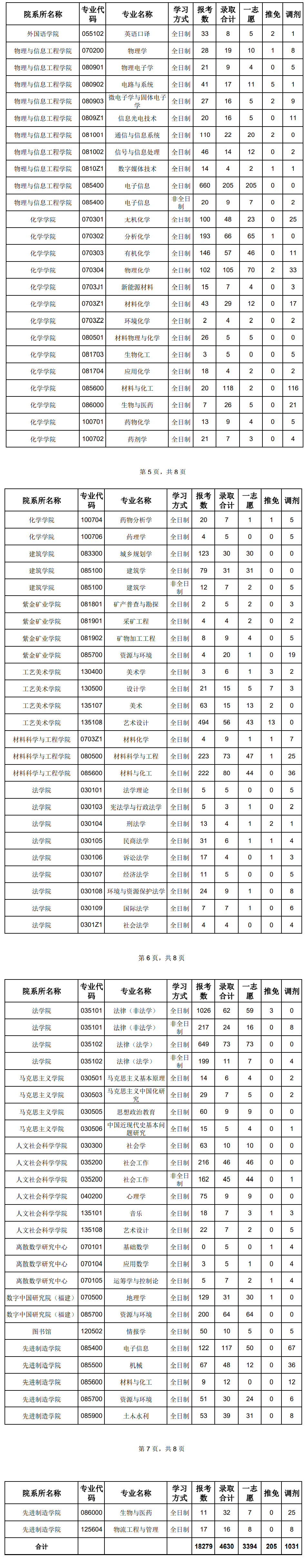 高校研究所丨22/23考研择校推荐第18期福州大学