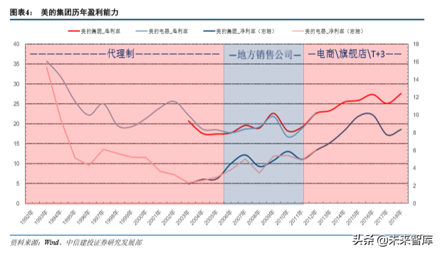 重庆美的空调招聘（美的集团深度解析）