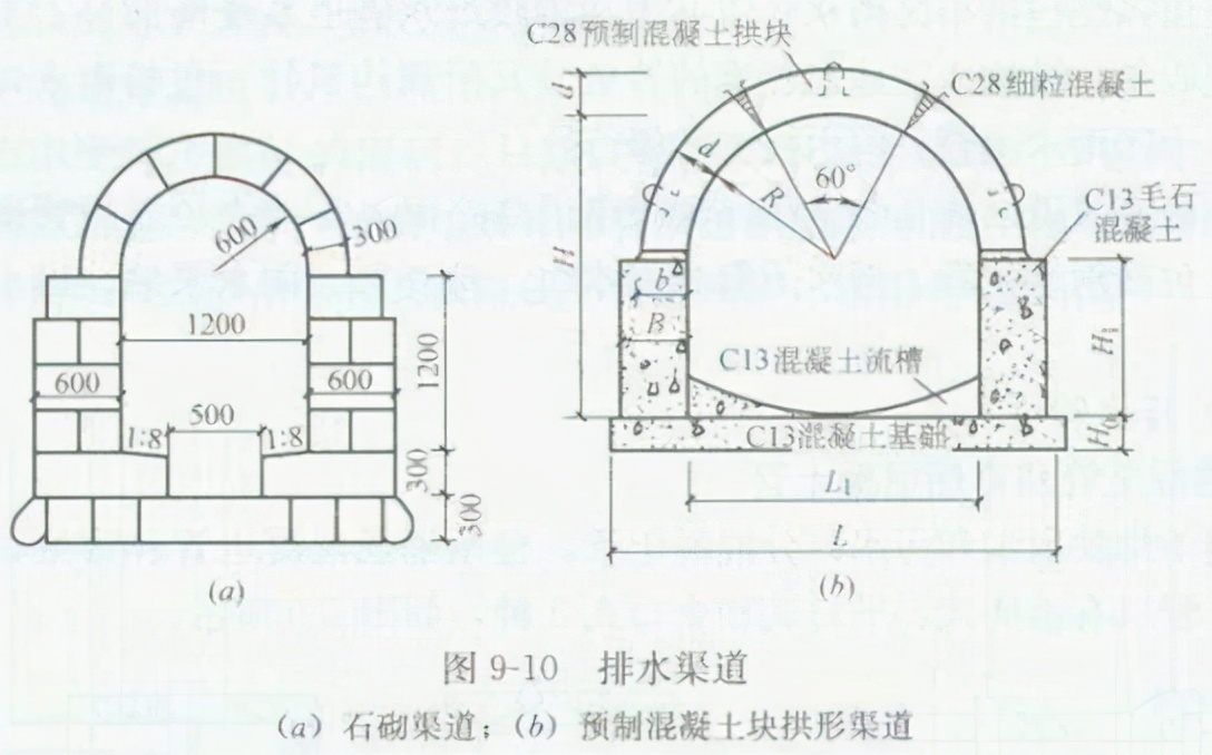 污水管道工程报价明细表（市政工程排水工程价目表）
