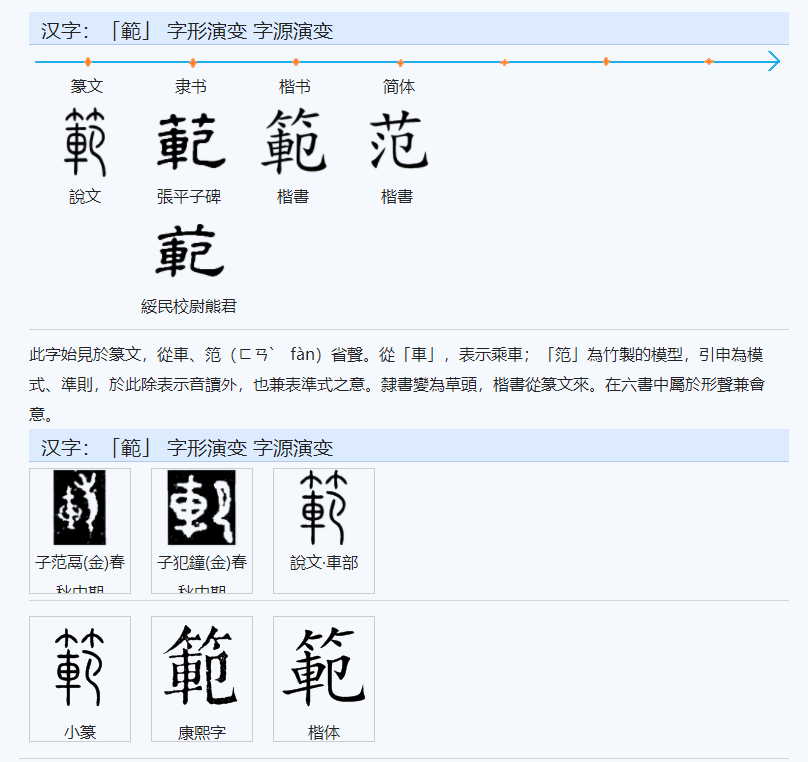 1.1,"範"字,古代指祖道的祭祀.