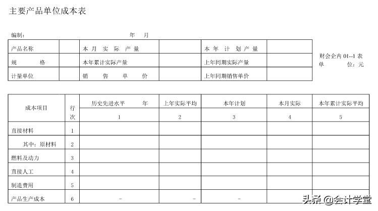 如何做财务表格？老会计教你轻松编制！(附全套财务表格模板)