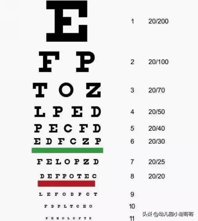 视力表大盘点，种类真不少！你见过能“找茬”的视力表吗？