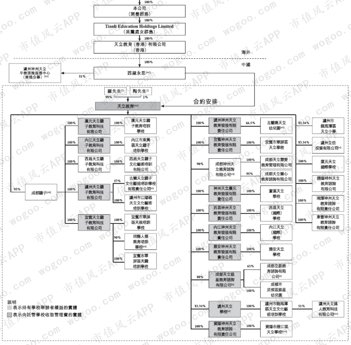 港股民办教育“四朵金花”（下）：成实外、枫叶、天立、宇华