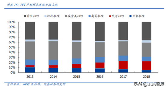 医药行业重点企业研究之丽珠集团深度解析