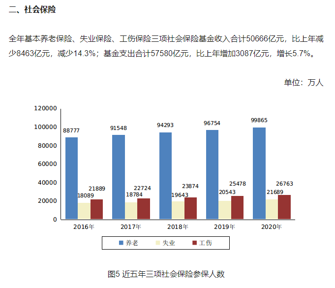 从8月起，15年后退休老人的养老金将达到7000元？9000元？