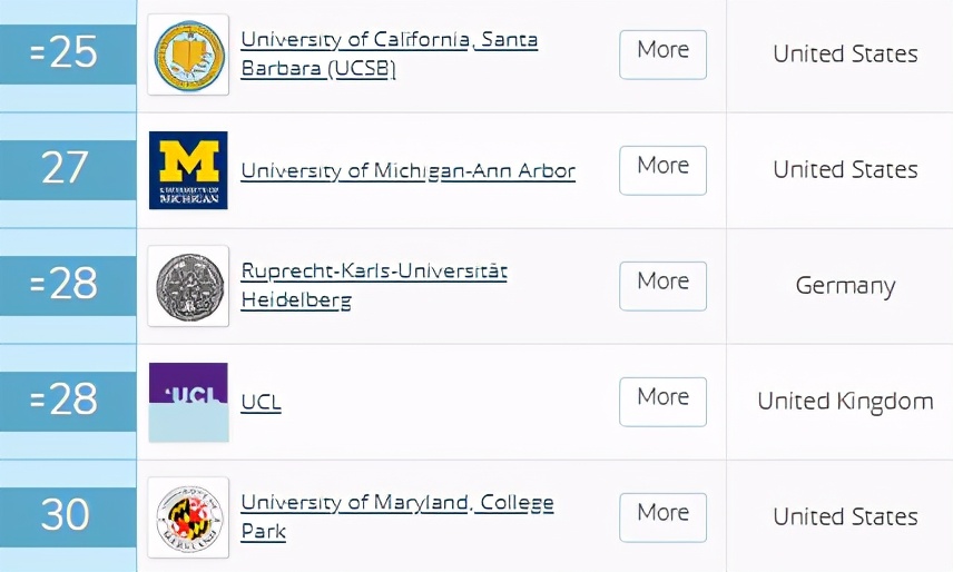 物理专业介绍：专业分支、就业方向、QS/U.S. News大学排名