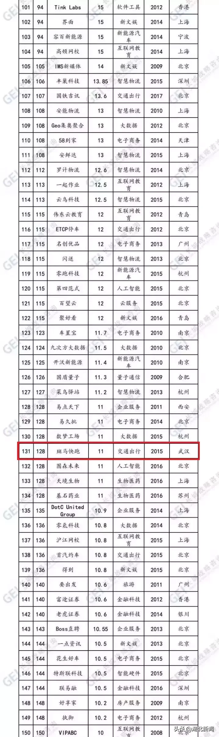 光谷最大“隐形独角兽”浮出水面——小药药！光谷独角兽达5只