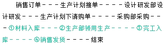 成本会计相关的会计科目、会计分录汇总！干货