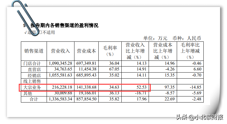 欧派家居：卖家具也能成为大白马？