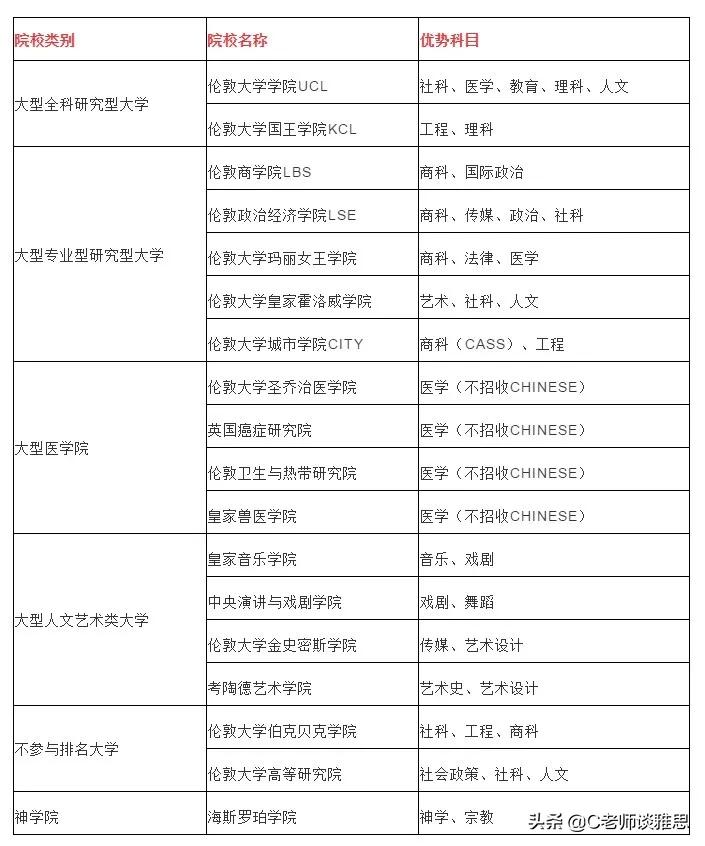 最全！英国大学3个档次划分，你的梦校是哪一档？