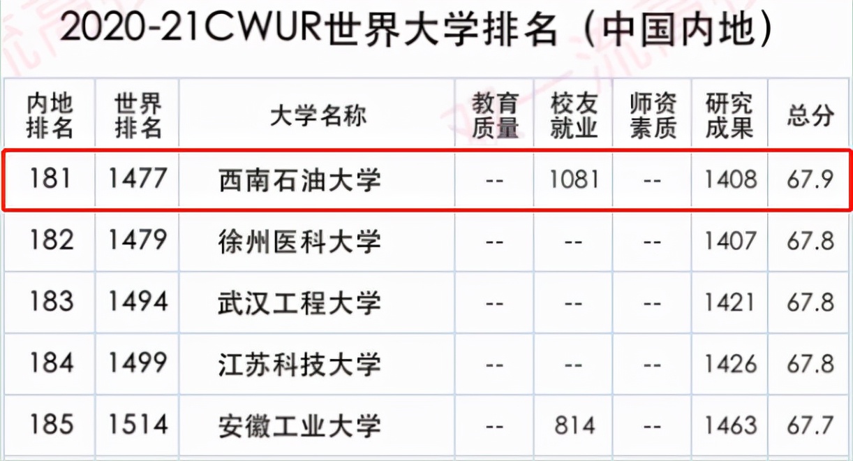 院士坐镇！坐拥全国第一学科，四川这所大学，还藏有绝美风景