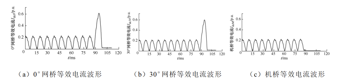 調(diào)相機(jī)靜止變頻器機(jī)橋的誤觸發(fā)故障分析及變頻差動(dòng)保護(hù)