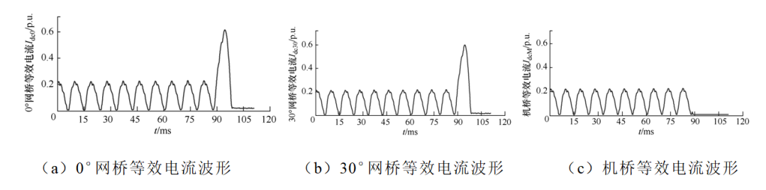 调相机静止变频器机桥的误触发故障分析及变频差动保护