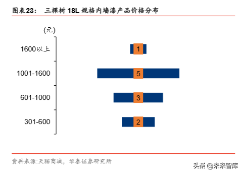 从立邦成长史看中国本土涂料企业的崛起