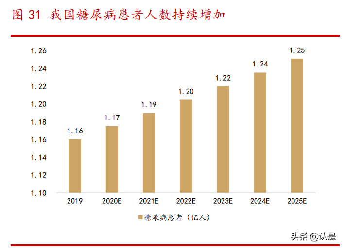 穿刺输注龙头康德莱专题研究报告