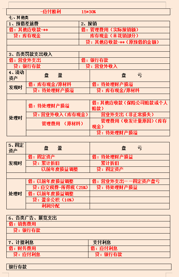 这是我迄今见过，最完整近乎完美的会计分录汇总，建议收藏备用