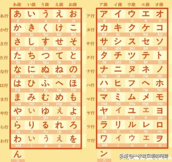 史上最全零基本学日语五十音练习单词年夜合集