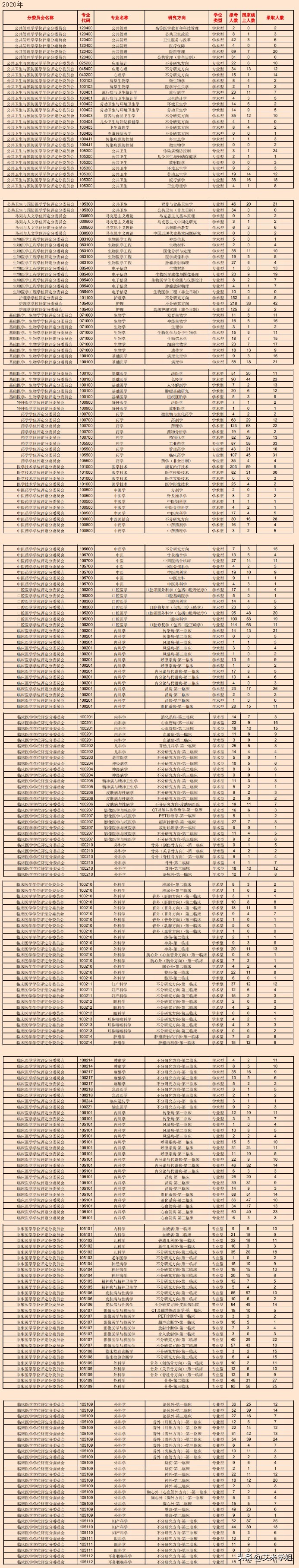 中国医科大学考研难度（干货收藏）