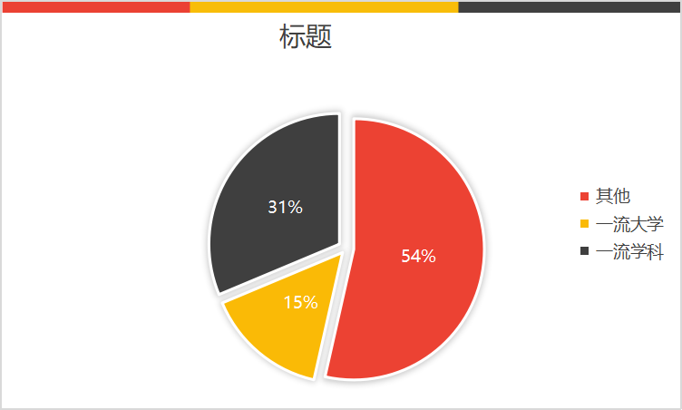 艺术类提前二批虽然不是一本招生，但却是一本院校最多的批次