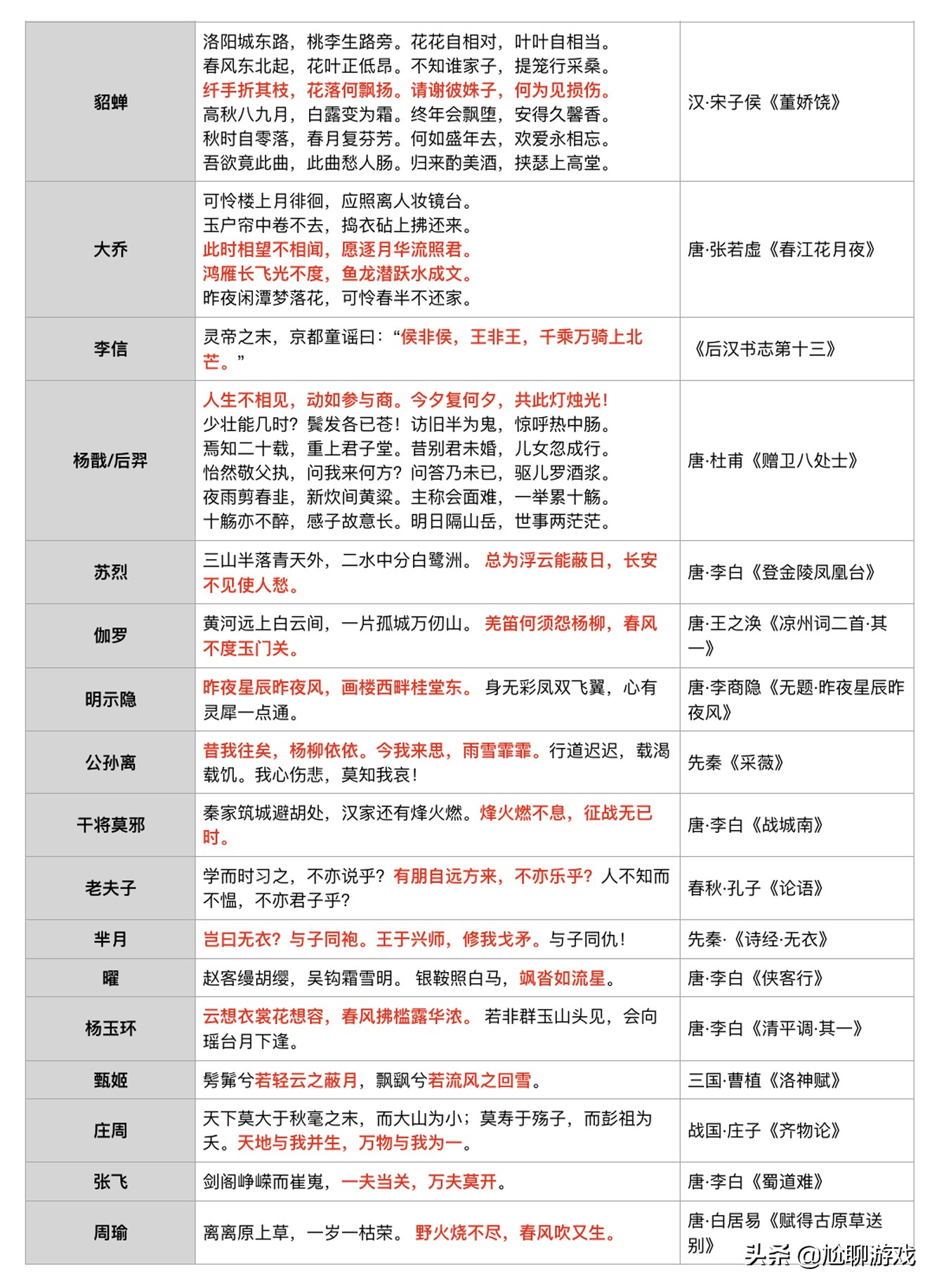 王者荣耀57句诗词类经典台词汇总：品味英雄台词背后的文化底蕴