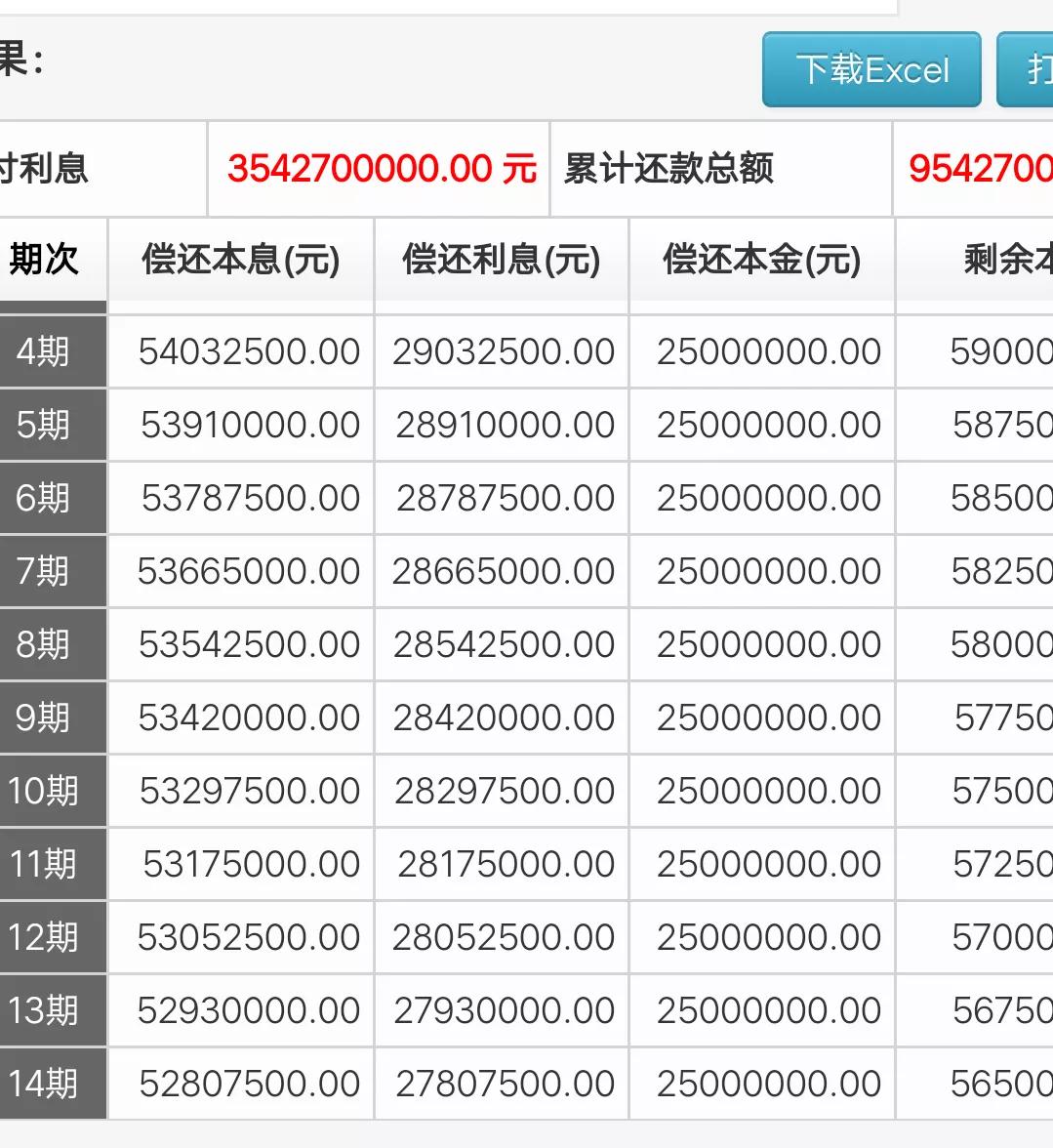 提前还房贷明细表