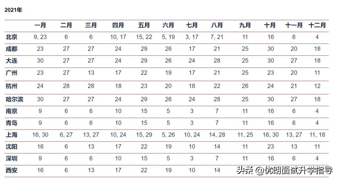 墨尔本精英私校 | 坎伯韦尔文法学校，实力强劲，ATAR中位数超过91