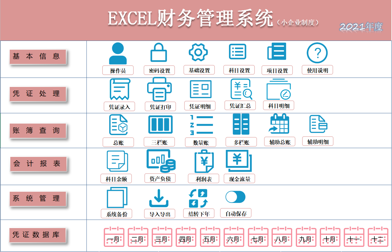 看完刘会计做的财务管理系统，这才明白为啥人家月薪2万！太牛了
